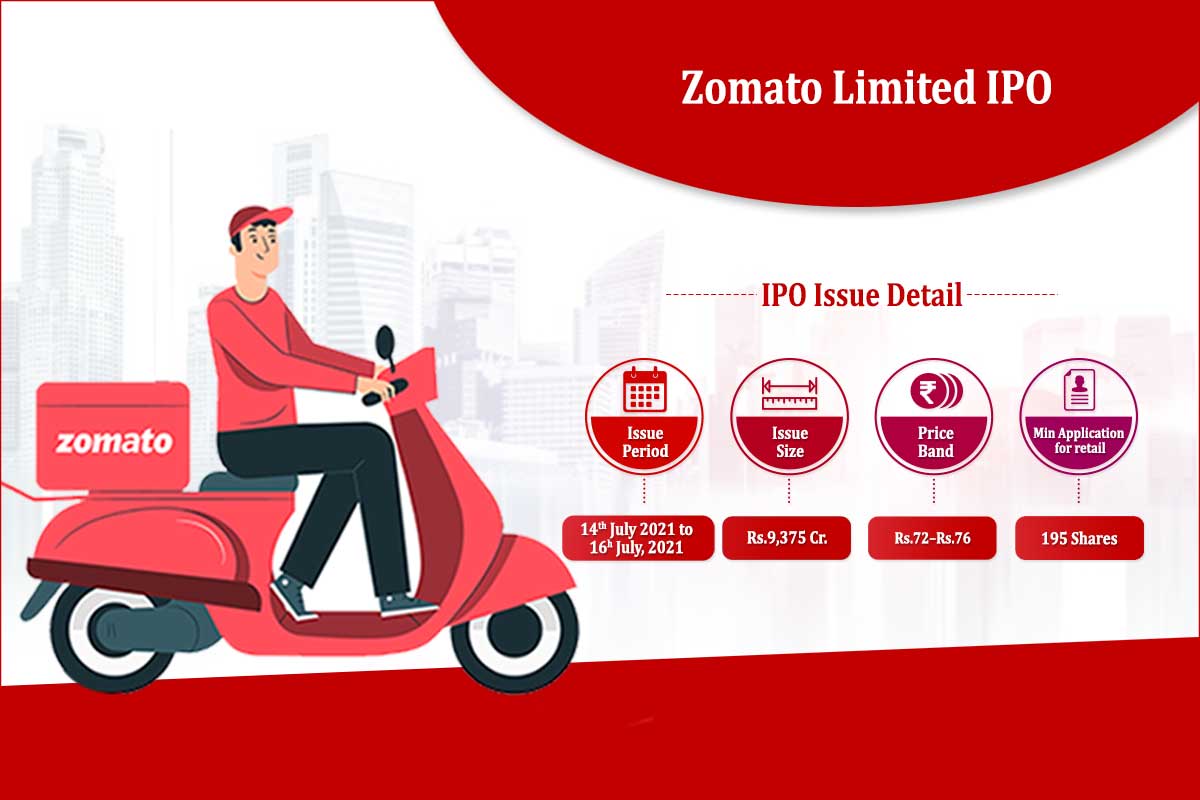Zomato-Limited-IPO-Elite-Wealth-Limited