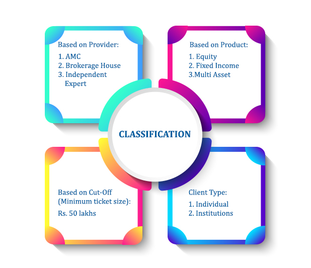 PMS-Classifications-elite
